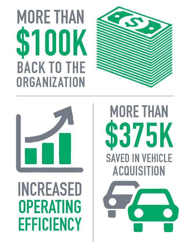 Clearbrook case study