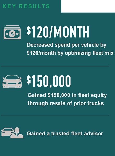 JDS Consulting_Key Results