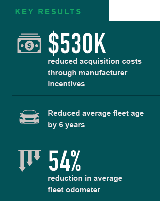 k-line-2021-keyresults