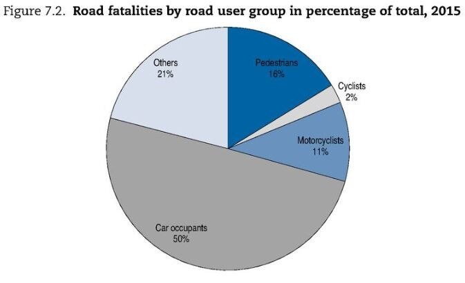 CA Roadway Safety_Fatalities by road user group
