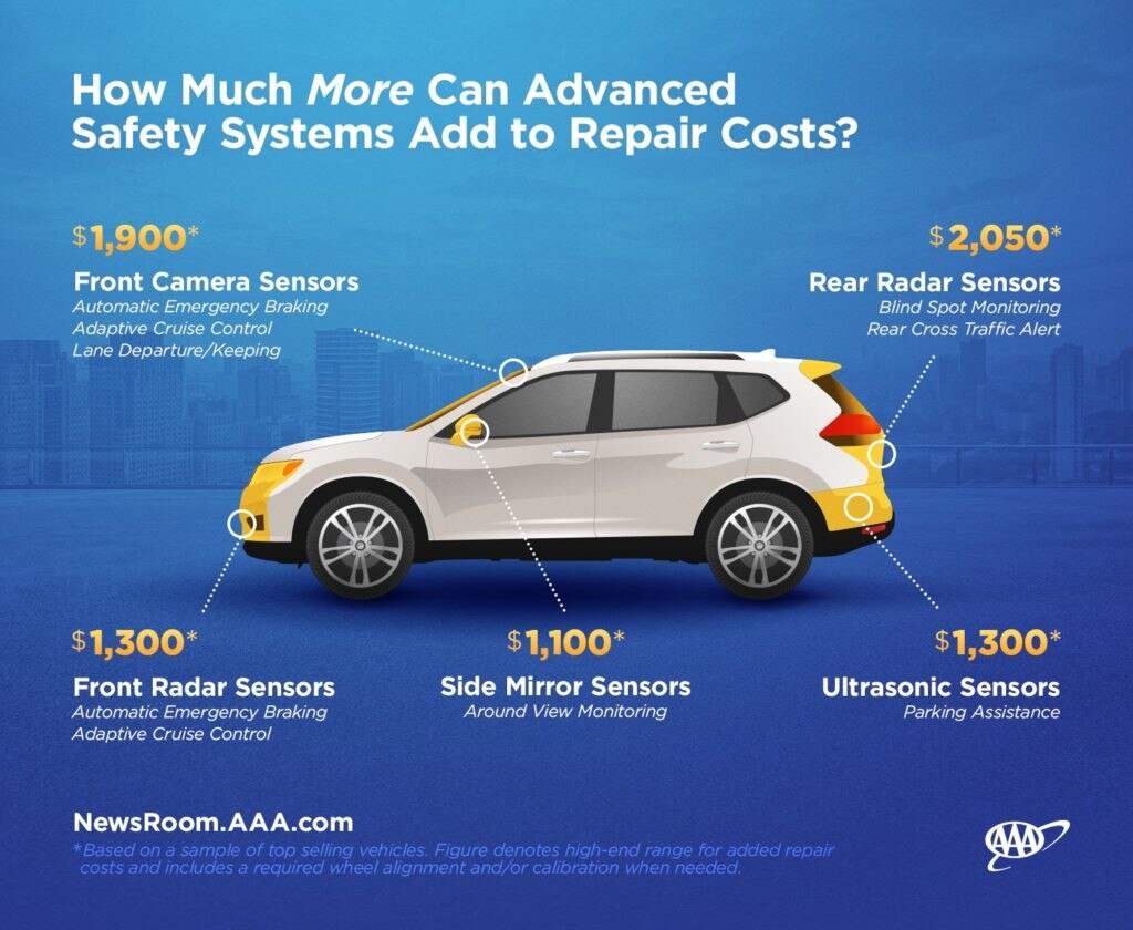 ADAS Cost Graphic_AAA
